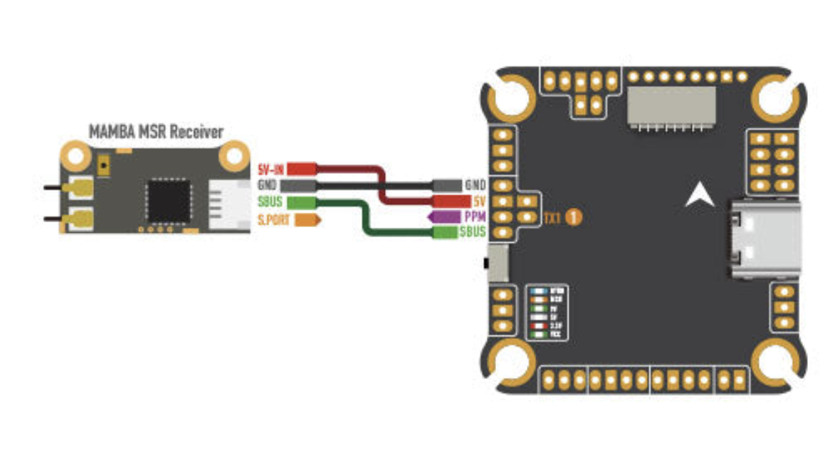 rx to flight controller